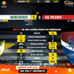 GoalPoint-Moreirense-Gil-Vicente-Liga-NOS-201920-90m