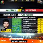 GoalPoint-Moreirense-Gil-Vicente-Liga-NOS-201920-MVP