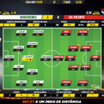 GoalPoint-Moreirense-Gil-Vicente-Liga-NOS-201920-Ratings