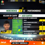 GoalPoint-Moreirense-Portimonense-Liga-NOS-201920-MVP