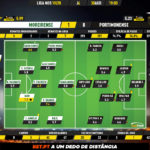 GoalPoint-Moreirense-Portimonense-Liga-NOS-201920-Ratings