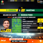GoalPoint-Pacos-Marítimo-Liga-NOS-201920-MVP