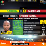 GoalPoint-Pacos-Santa-Clara-Liga-NOS-201920-MVP