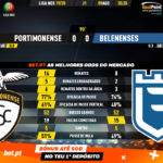 GoalPoint-Portimonense-Belenenses-Liga-NOS-201920-90m