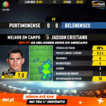 GoalPoint-Portimonense-Belenenses-Liga-NOS-201920-MVP