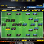 GoalPoint-Portimonense-Belenenses-Liga-NOS-201920-Ratings