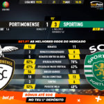 GoalPoint-Portimonense-Sporting-Liga-NOS-201920-90m