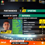 GoalPoint-Portimonense-Sporting-Liga-NOS-201920-MVP