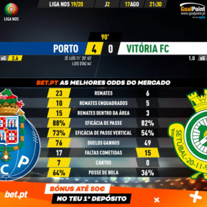 GoalPoint-Porto-Vitória-FC-Liga-NOS-201920-90m