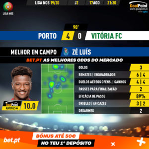 GoalPoint-Porto-Vitória-FC-Liga-NOS-201920-MVP