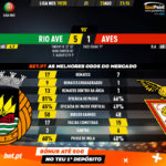 GoalPoint-Rio-Ave-Aves-Liga-NOS-201920-90m