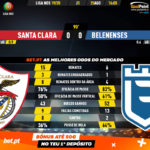 GoalPoint-Santa-Clara-Belenenses-Liga-NOS-201920-90m