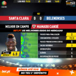 GoalPoint-Santa-Clara-Belenenses-Liga-NOS-201920-MVP