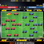 GoalPoint-Santa-Clara-Belenenses-Liga-NOS-201920-Ratings
