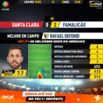 GoalPoint-Santa-Clara-Famalicão-Liga-NOS-201920-MVP