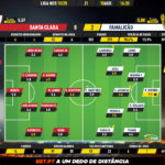 GoalPoint-Santa-Clara-Famalicão-Liga-NOS-201920-Ratings