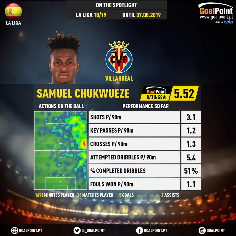 GoalPoint-Spanish-La-Liga-2018-Samuel-Chukwueze-infog