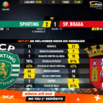 GoalPoint-Sporting-Braga-Liga-NOS-201920-90m