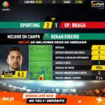 GoalPoint-Sporting-Braga-Liga-NOS-201920-MVP