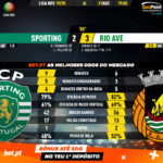 GoalPoint-Sporting-Rio-Ave-Liga-NOS-201920-90m