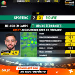 GoalPoint-Sporting-Rio-Ave-Liga-NOS-201920-MVP