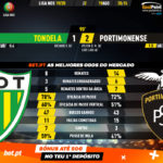GoalPoint-Tondela-Portimonense-Liga-NOS-201920-90m
