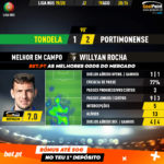 GoalPoint-Tondela-Portimonense-Liga-NOS-201920-MVP