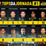 GoalPoint-Tops-Jornada-1-Liga-NOS-201920-infog