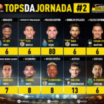 GoalPoint-Tops-Jornada-2-Liga-NOS-201920-infog