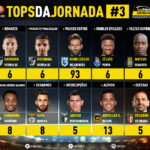 GoalPoint-Tops-Jornada-3-Liga-NOS-201920-infog