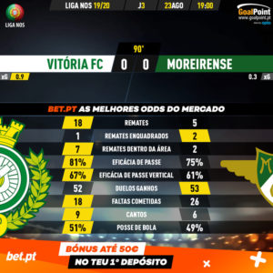 GoalPoint-Vitória-FC-Moreirense-Liga-NOS-201920-90m