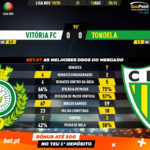 GoalPoint-Vitória-FC-Tondela-Liga-NOS-201920-90m
