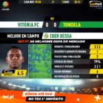 GoalPoint-Vitória-FC-Tondela-Liga-NOS-201920-MVP