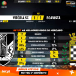 GoalPoint-Vitória-SC-Boavista-Liga-NOS-201920-90m
