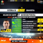 GoalPoint-Vitória-SC-Boavista-Liga-NOS-201920-MVP