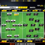 GoalPoint-Vitória-SC-Boavista-Liga-NOS-201920-Ratings