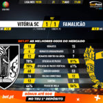 GoalPoint-Vitória-SC-Famalicão-Liga-NOS-201920-90m