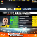 GoalPoint-Vitória-SC-Famalicão-Liga-NOS-201920-MVP