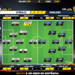 GoalPoint-Vitória-SC-Famalicão-Liga-NOS-201920-Ratings