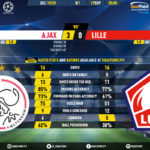 GoalPoint-Ajax-Lille-Champions-League-201920-90m