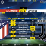GoalPoint-Atletico-Madrid-Juventus-Champions-League-201920-90m
