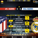 GoalPoint-Atletico-Madrid-Real-Madrid-Spanish-La-Liga-201920-90m