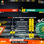 GoalPoint-Aves-Sporting-Liga-NOS-201920-90m