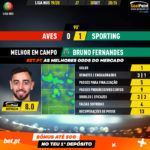 GoalPoint-Aves-Sporting-Liga-NOS-201920-MVP