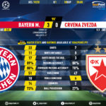 GoalPoint-Bayern-Crvena-Zvezda-Champions-League-201920-90m