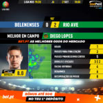 GoalPoint-Belenenses-Rio-Ave-Liga-NOS-201920-MVP