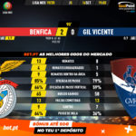 GoalPoint-Benfica-Gil-Vicente-Liga-NOS-201920-90m