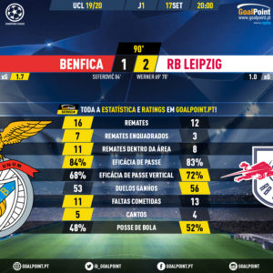 GoalPoint-Benfica-RB-Leipzig-Champions-League-201920-90m