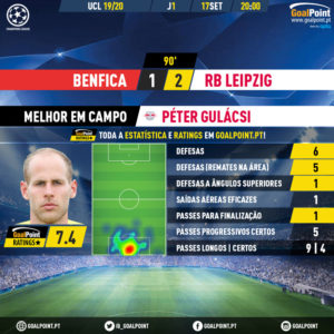 GoalPoint-Benfica-RB-Leipzig-Champions-League-201920-MVP