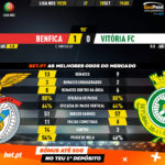 GoalPoint-Benfica-Vitória-FC-Liga-NOS-201920-90m